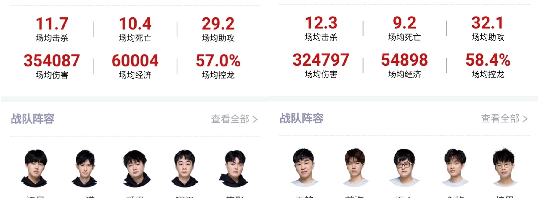 关注的焦点